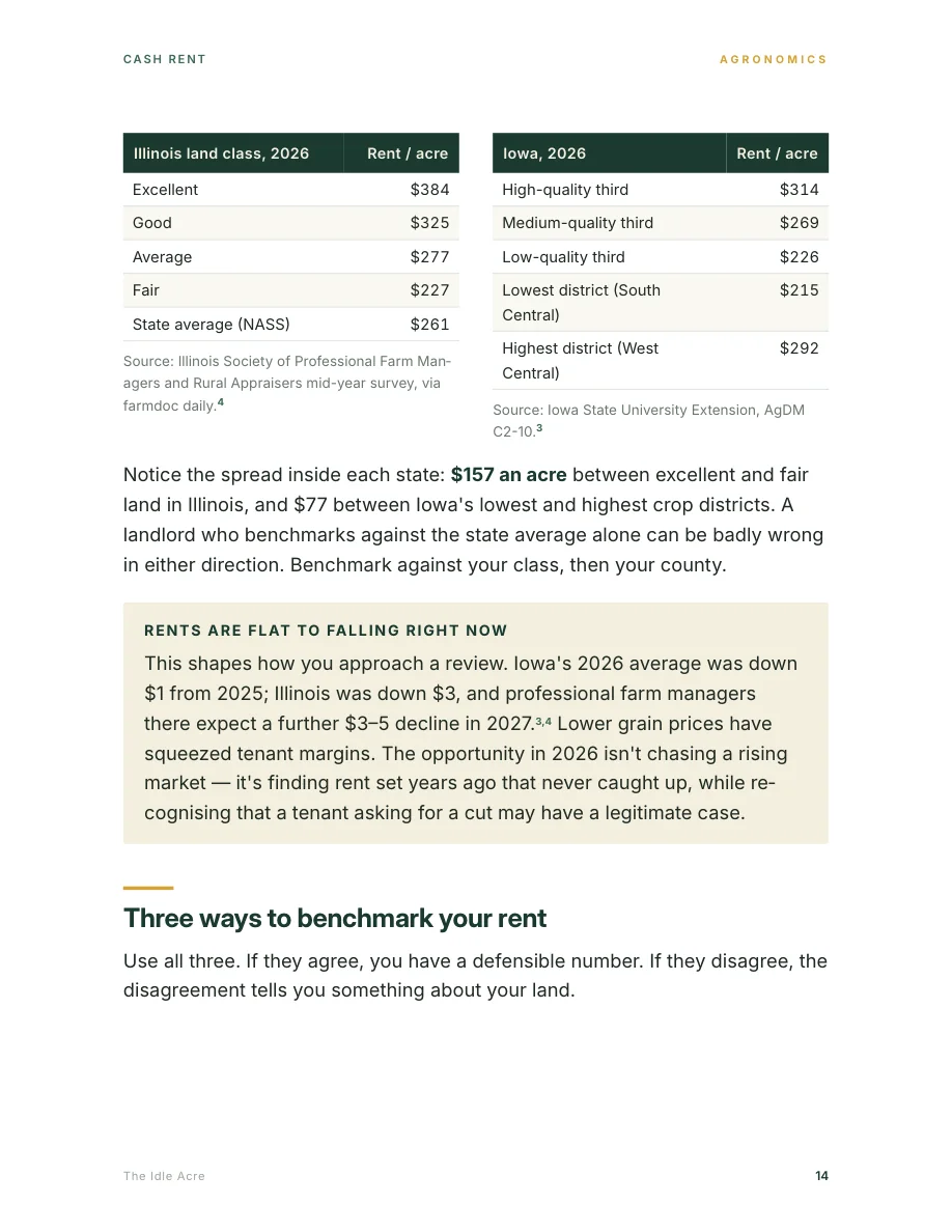 Actual guide page with Illinois and Iowa cash rent benchmark tables and source notes.